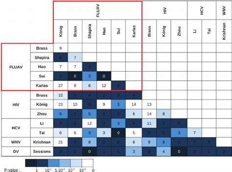Overlap Analysis .